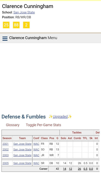San Jose State NCAA Nike Game Worn Jersey Cunningham